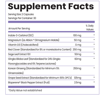 Complete Hormone Reset Bundle