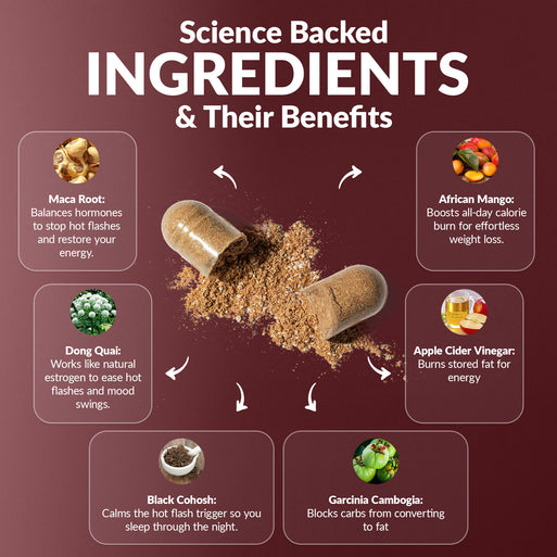 Supplement Facts label. Serving Size: 2 Capsules, 30 servings per container. Contains Vitamin A (6% DV), Thiamine (104% DV), Niacin (6% DV), Vitamin B6 (224% DV), Vitamin B12 (2250% DV), Pantothenic Acid (50% DV), and Zinc (236% DV). Also includes an 802 mg Proprietary Blend of herbal powders including Horny Goat Weed, Tribulus terrestris, Black Cohosh, Ashwagandha, and Maca Root, plus 100 mg L-Arginine, 100 mg L-Tyrosine, and 0.5 mg BioPerine.
