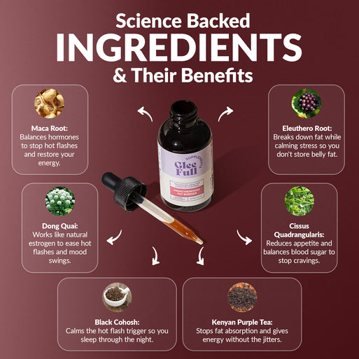 'Science Backed Ingredients & Their Benefits' infographic on burgundy with both bottles. Six ingredients across the bundle: Maca Root (balances hormones, stops hot flashes), Dong Quai (natural estrogen for hot flashes and mood), Black Cohosh (calms hot flash trigger for sleep), Eleuthero Root (breaks down fat and calms stress), Cissus Quadrangularis (reduces appetite and balances blood sugar), and Kenyan Purple Tea (stops fat absorption and gives jitter-free energy).