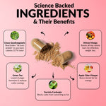 Infographic titled 'Science Backed INGREDIENTS & Their Benefits' on a pink background. Centered is an open capsule spilling out herbal powder, with arrows pointing to five key ingredients: Cissus Quadrangularis (reactivates "fat burn protein" so you burn calories 217% faster), Green Tea (lowers hunger hormone and reduces carb cravings), Garcinia Cambogia (blocks carbs from converting to fat), African Mango (boosts all-day calorie burn for effortless weight loss), and Apple Cider Vinegar (burns stored fat f