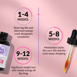 Meno Morning Fat Burner - thumbnail 6 of 9