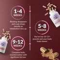 Meno-Weight Loss System - product image