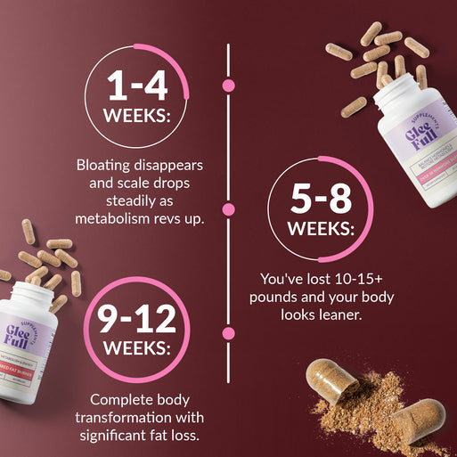 Meno-Weight Loss System - product image