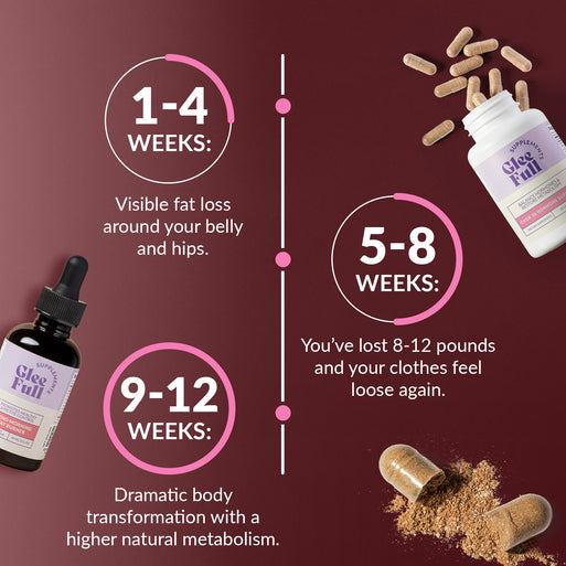 Results timeline on burgundy with both bottles. 1-4 Weeks: visible fat loss around belly and hips. 5-8 Weeks: lost 8-12 pounds and clothes feel loose again. 9-12 Weeks: dramatic body transformation with higher natural metabolism.