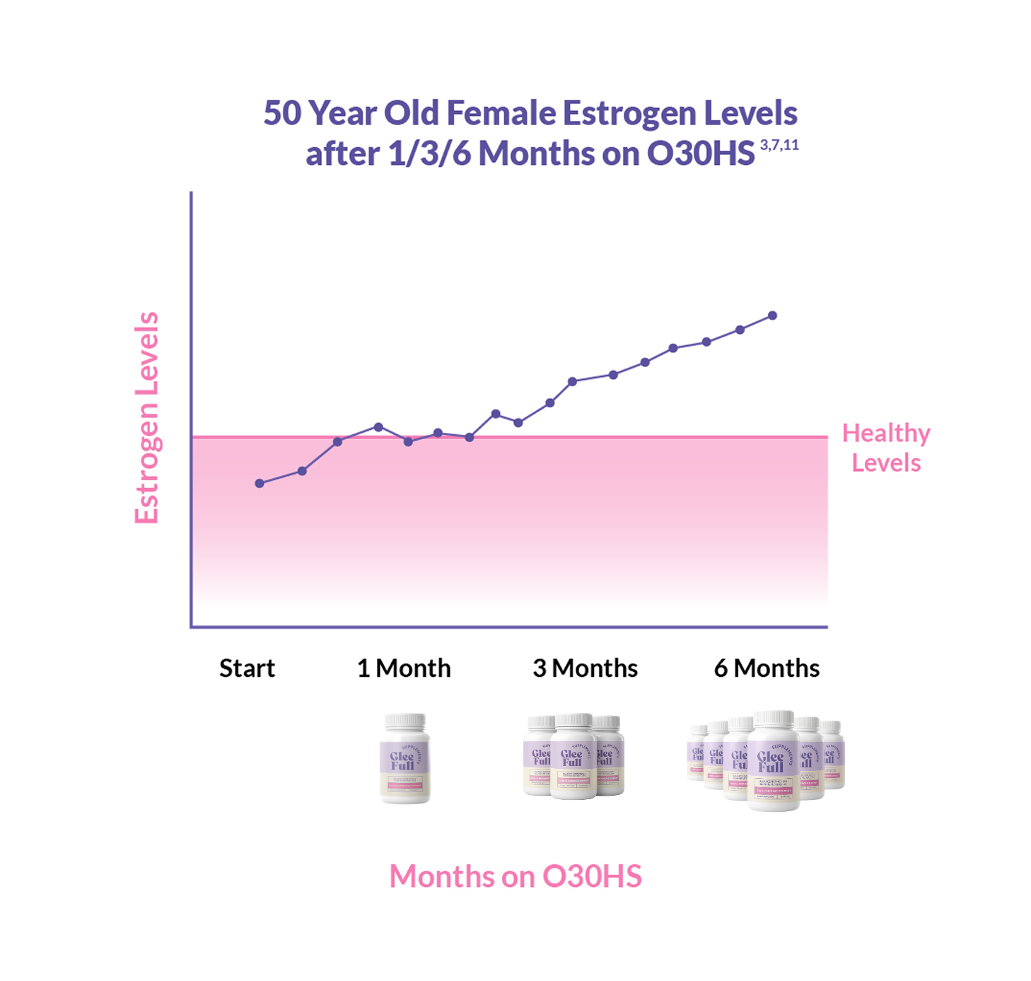 Gleefull Supplements image